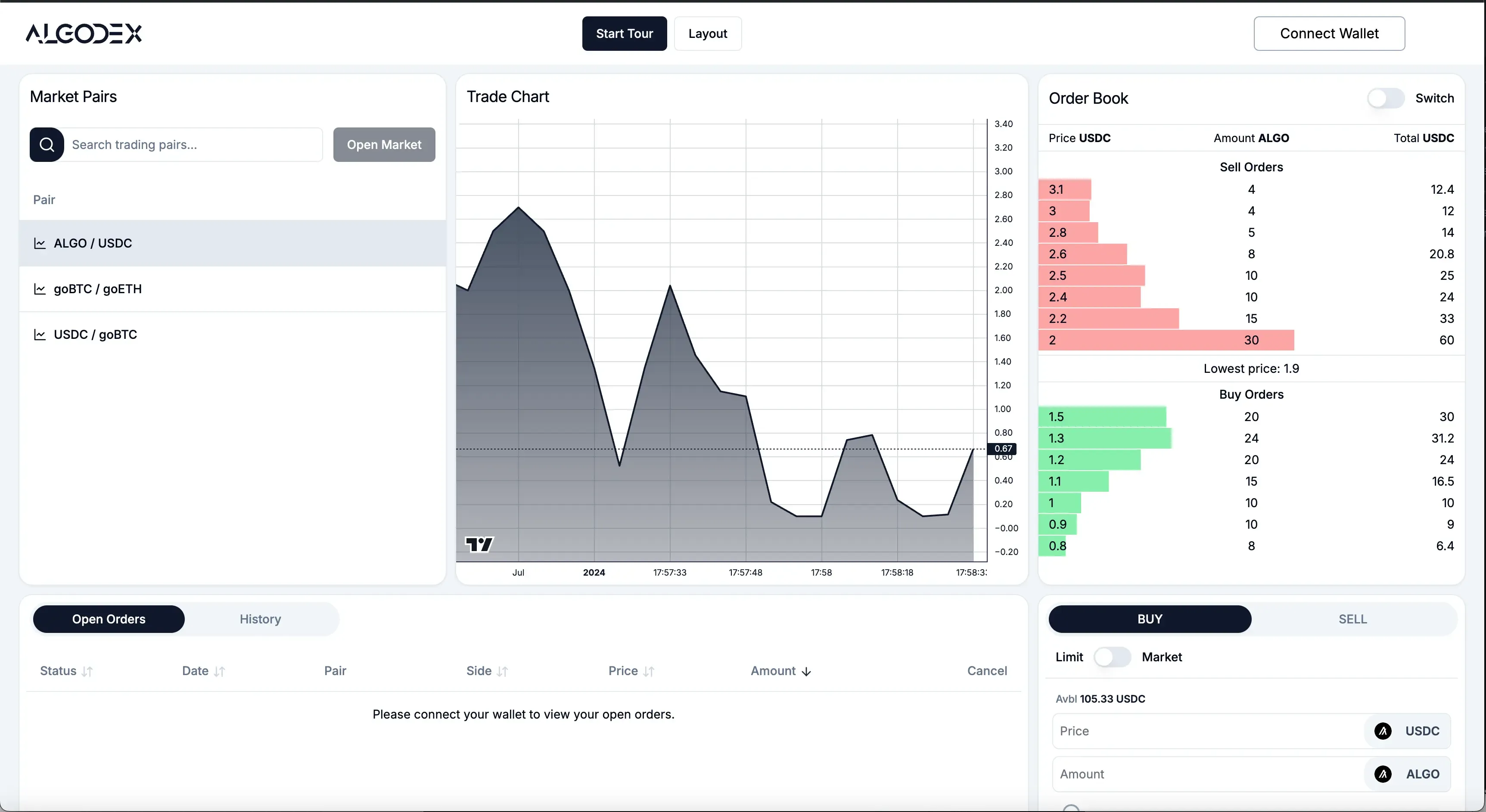 Trade dashboard screenshot