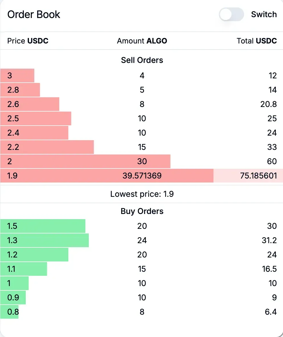 Orderbook screenshot